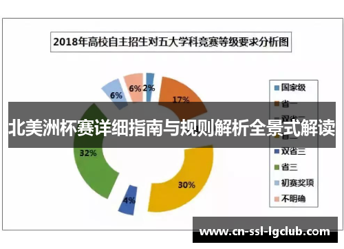 北美洲杯赛详细指南与规则解析全景式解读