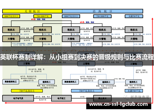 英联杯赛制详解：从小组赛到决赛的晋级规则与比赛流程