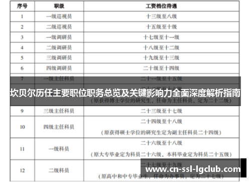 坎贝尔历任主要职位职务总览及关键影响力全面深度解析指南 坎贝尔历任主要职位职务总览及关键影响力全面深度解析指南