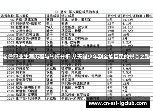 老詹职业生涯历程与转折分析 从天赋少年到全能巨星的蜕变之路 老詹职业生涯历程与转折分析 从天赋少年到全能巨星的蜕变之路