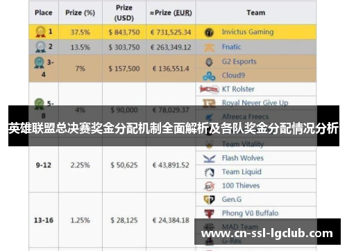 英雄联盟总决赛奖金分配机制全面解析及各队奖金分配情况分析