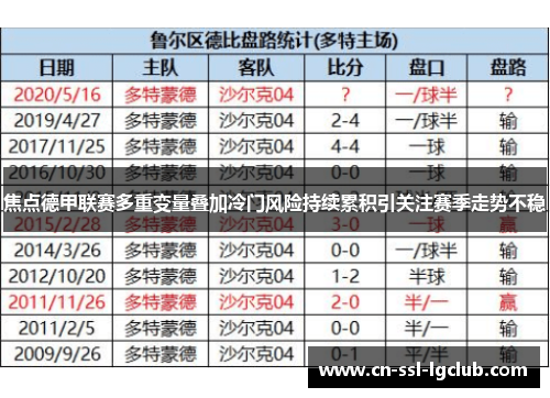 焦点德甲联赛多重变量叠加冷门风险持续累积引关注赛季走势不稳 焦点德甲联赛多重变量叠加冷门风险持续累积引关注赛季走势不稳